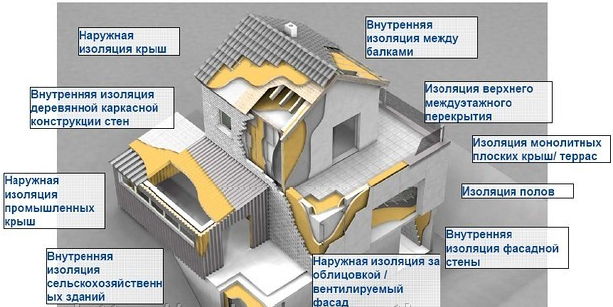 Монтаж стены: внутреннее утепление Монтаж стены: внутреннее утепление